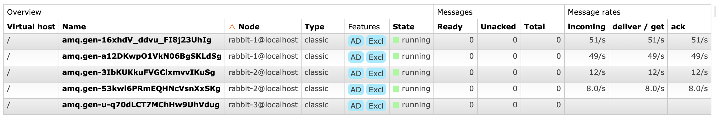 Local Random Exchange Effect